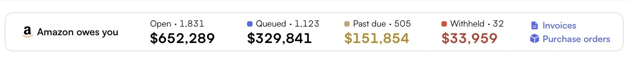 Nova's Amazon receivables band on a Vendor Central account, showing open, queued, past due and withheld invoices with a count and an amount for each